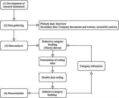 Stakeholder Influence on Sustainable Supply Chain Management: A Case Study of a German Apparel Frontrunner